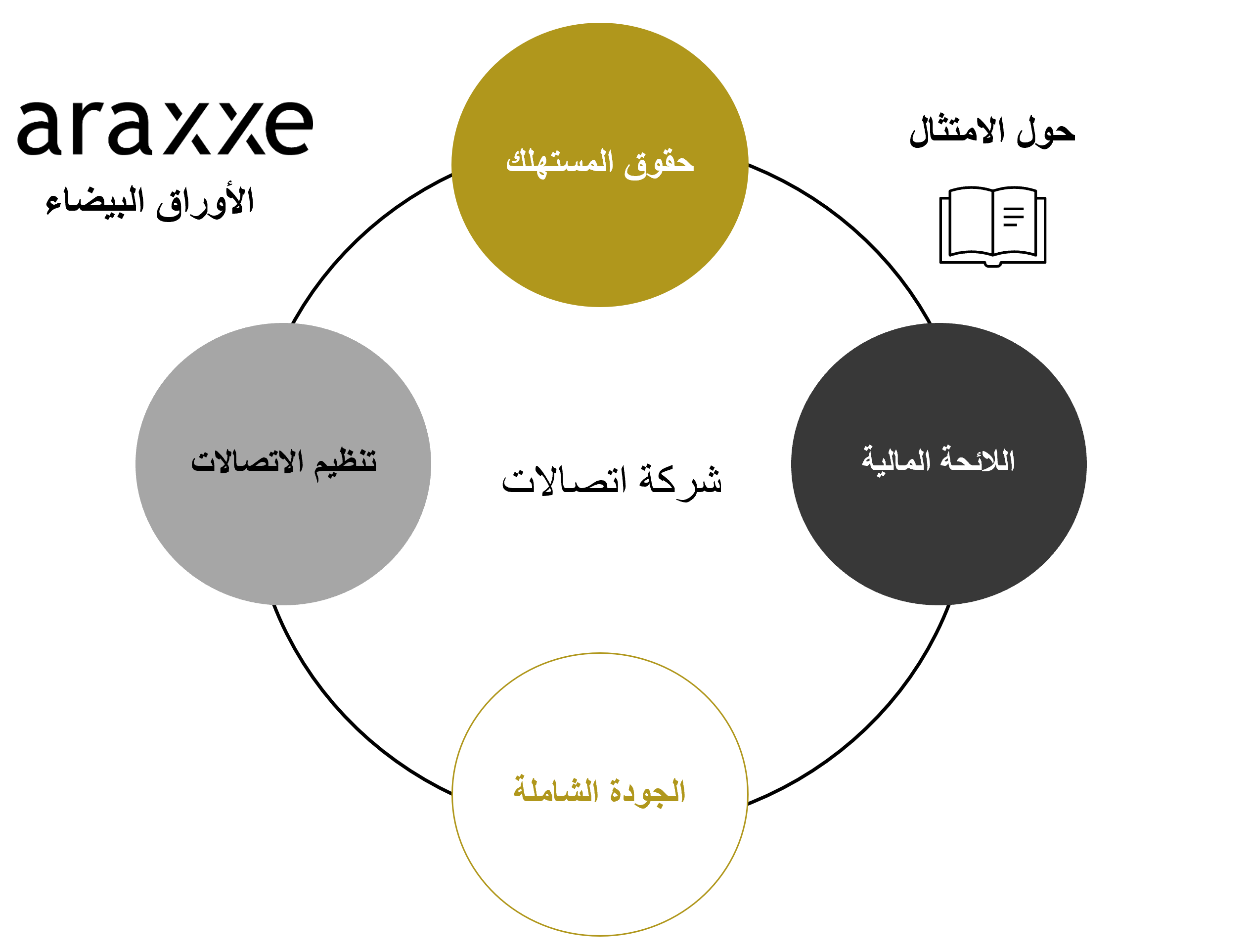 هو شركة الاتصالات التي توفر لك امكانية الاتصال بالانترنت