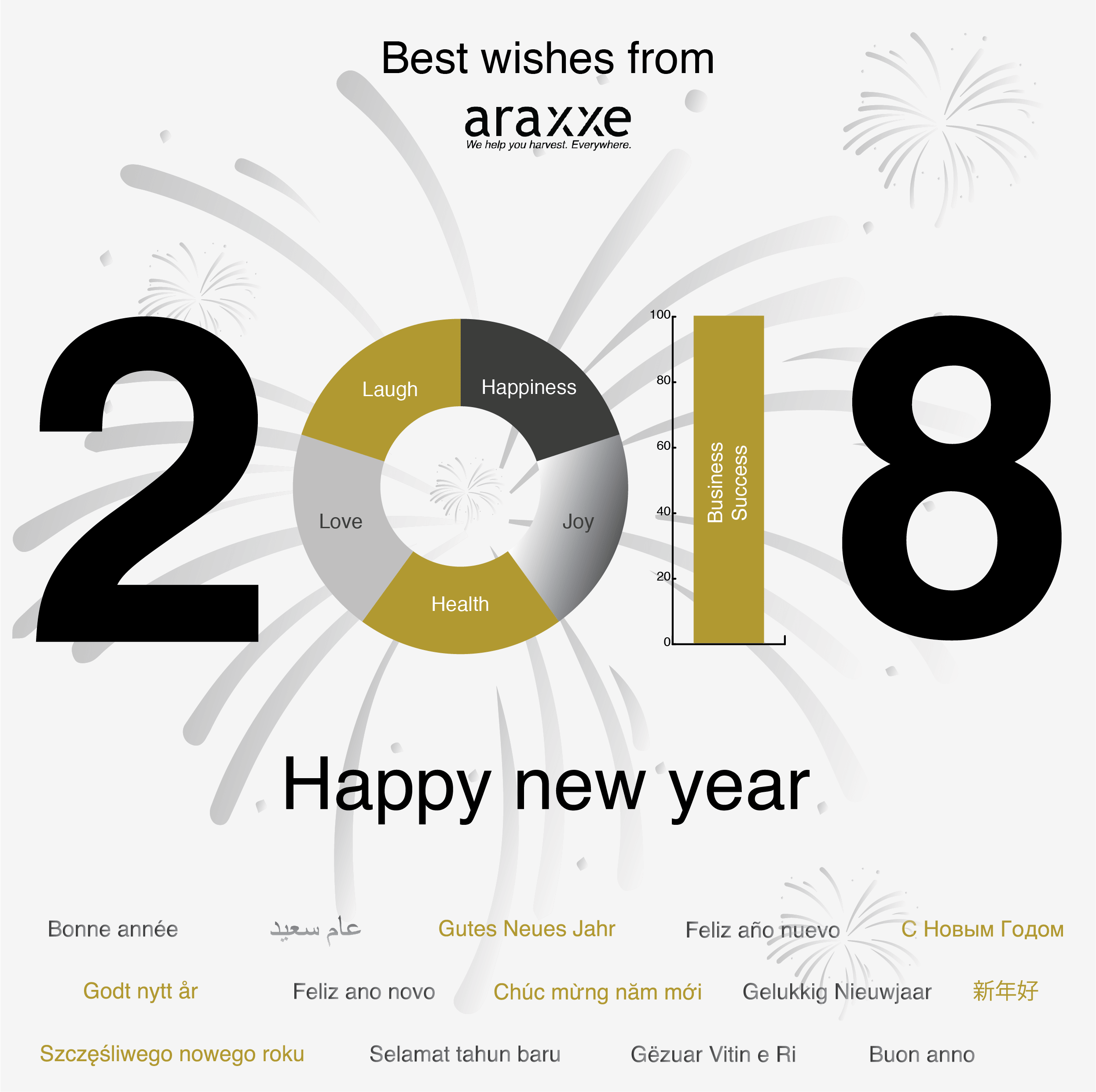Araxxe wishes card 2018