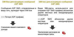 Blog_RU_Are fraudsters jeopardising your A2P SMS revenues_2on3.png