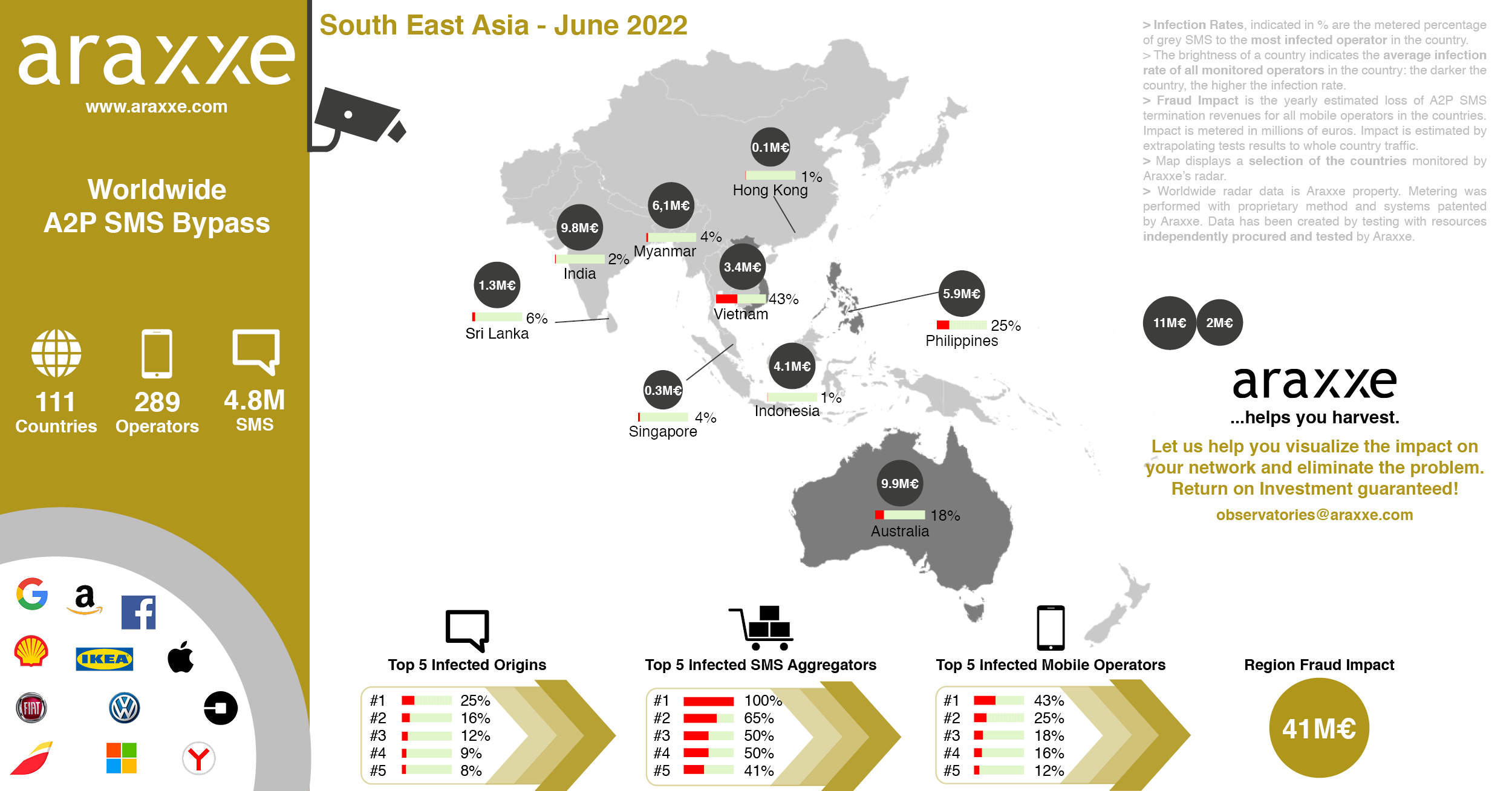 Business Message Observatory_Asia_June2022
