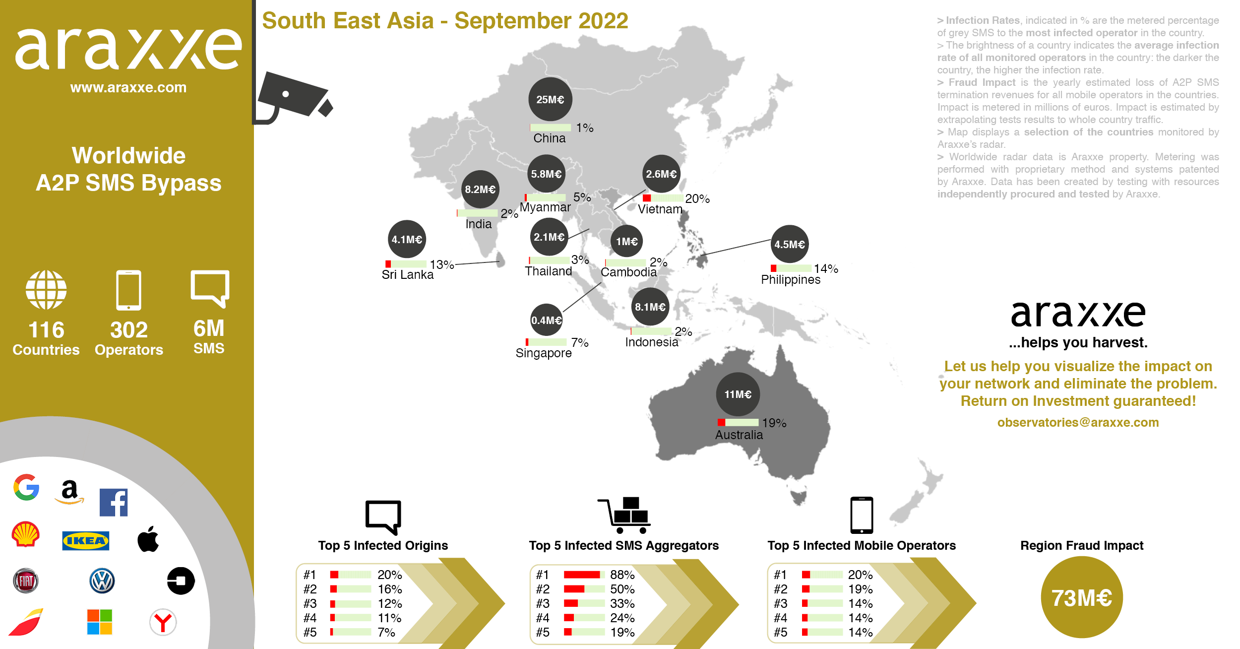 Business Message Observatory_Asia_Septiembre2022