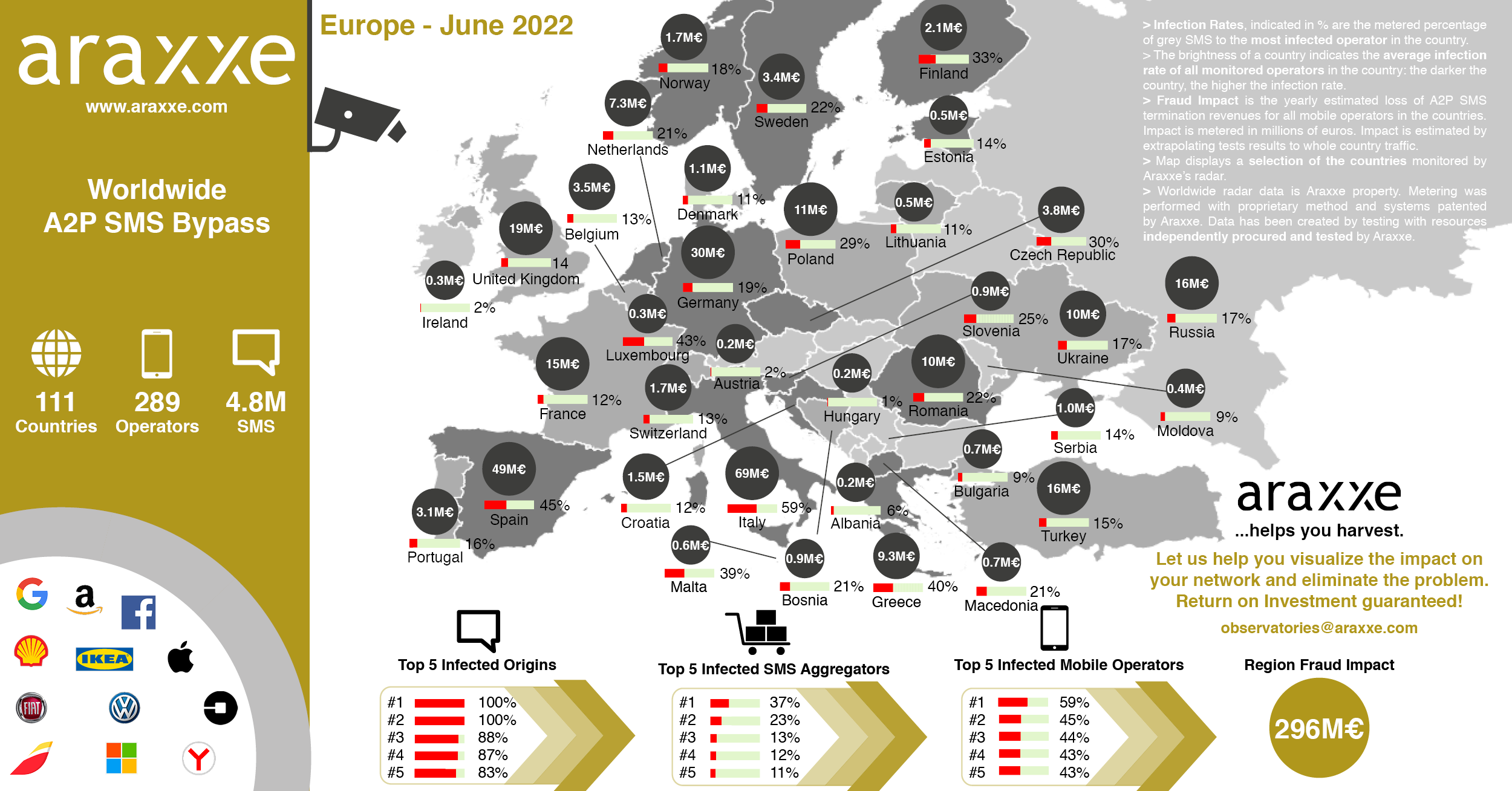 A2P Europe June 2022
