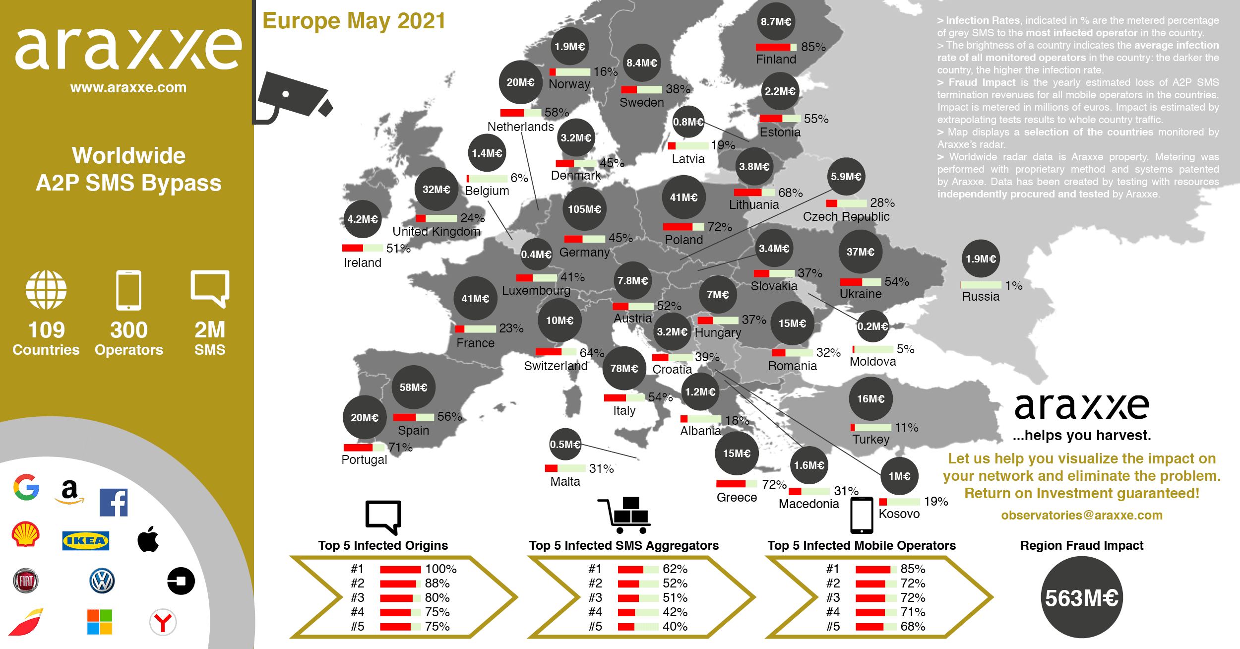 Business Message Observatory_Europe_May2021