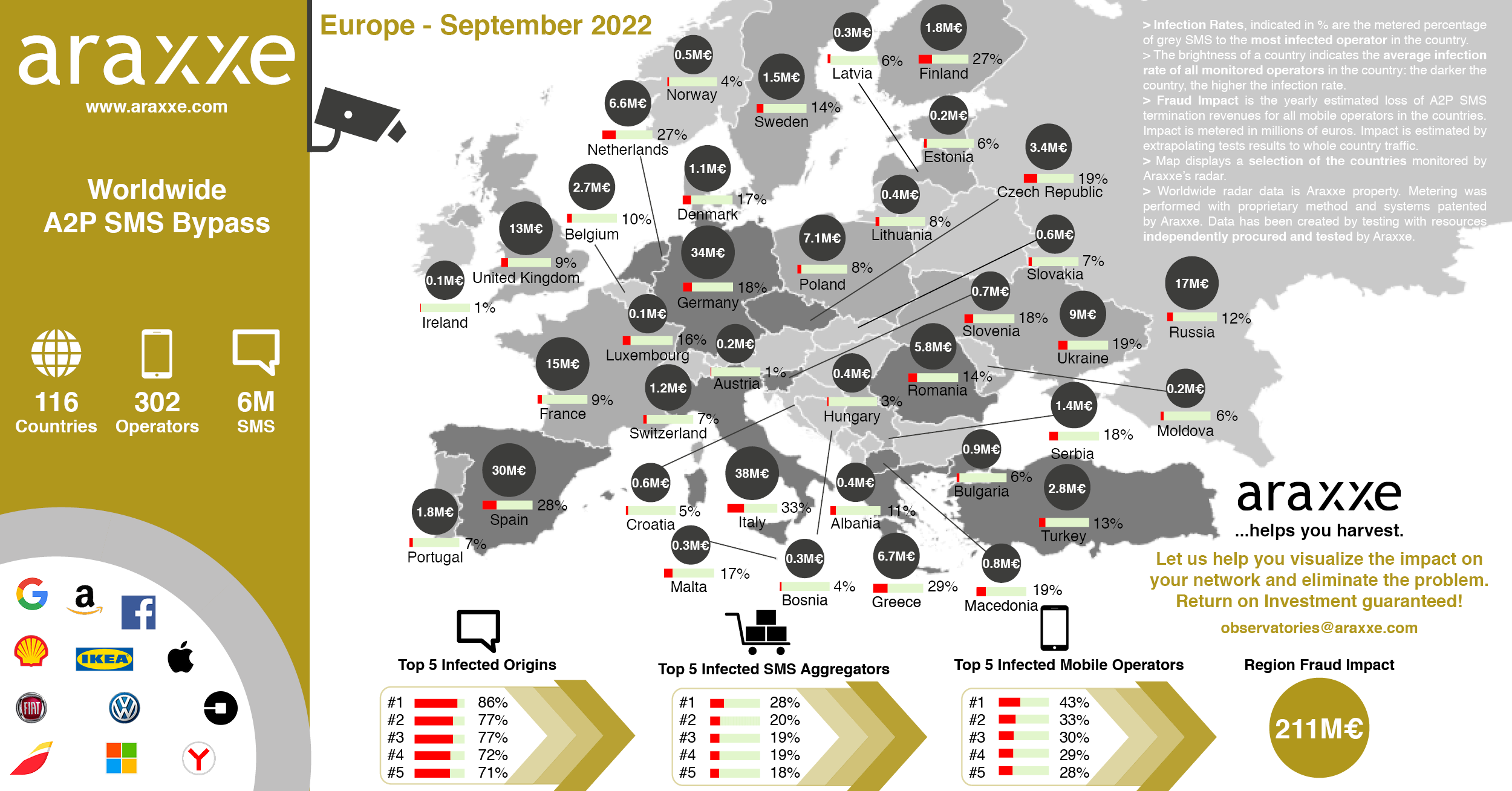 Business Message Observatory_Europe_September2022