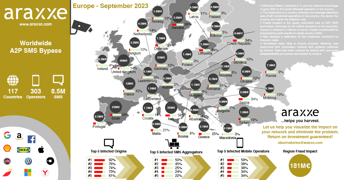 Business Message Observatory_Europe_September2023