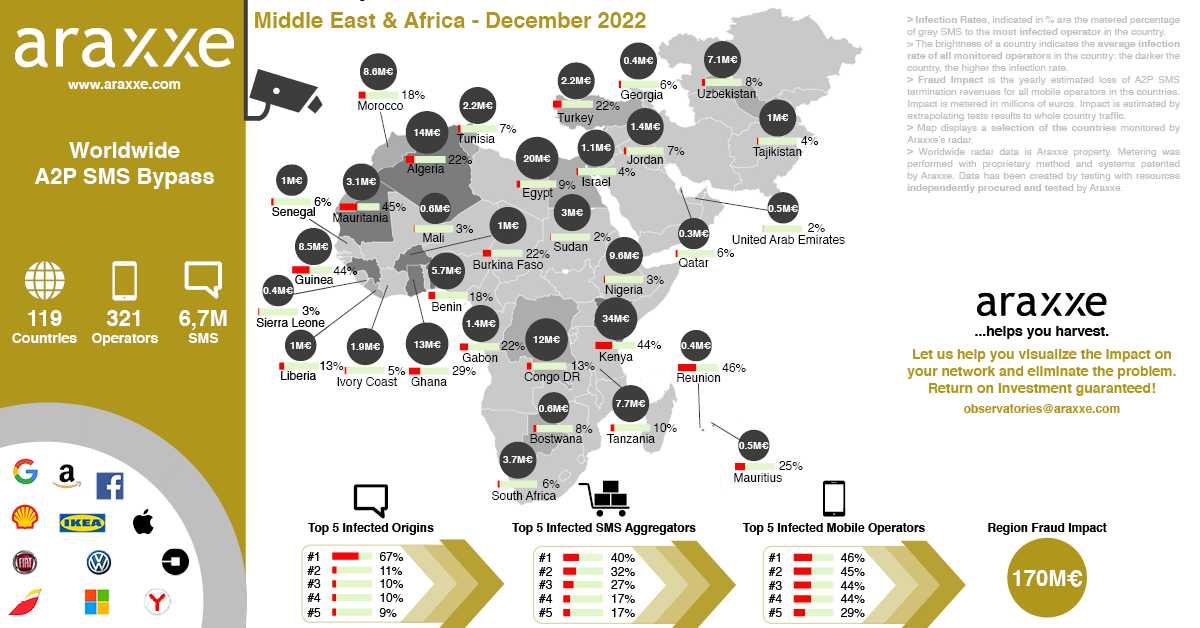 Business Message Observatory_MiddleEastAfrica_December2022