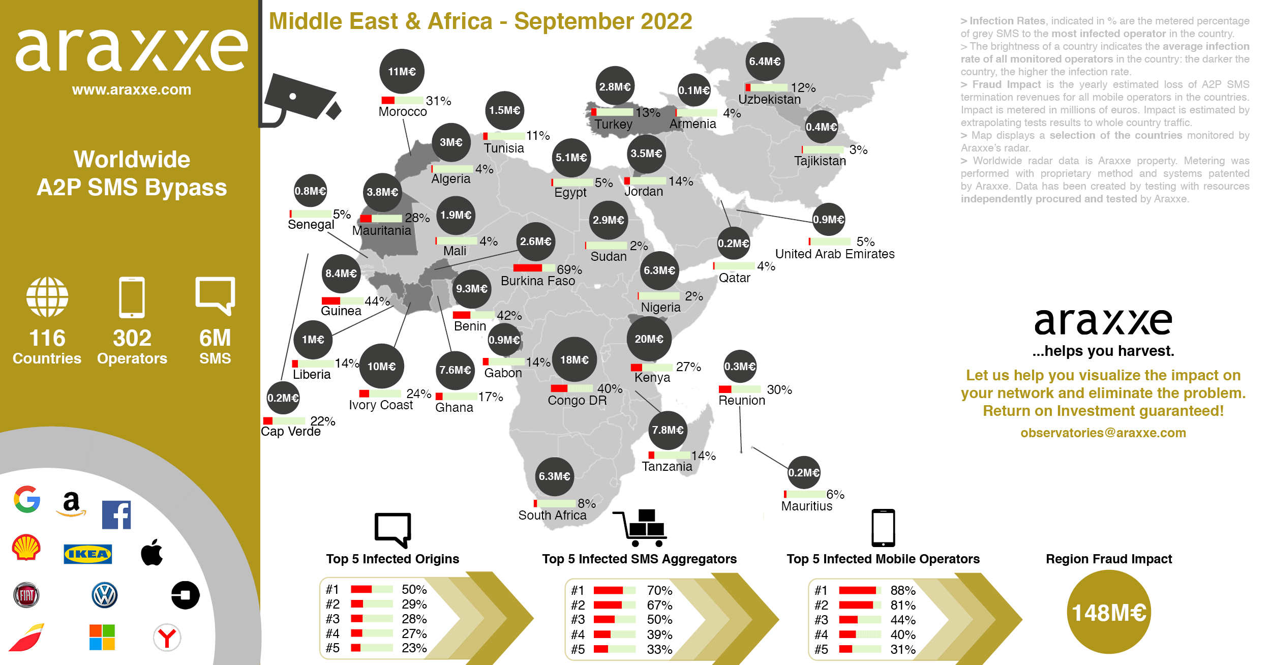 Business Message Observatory_MiddleEastAfrica_Septiembre2022