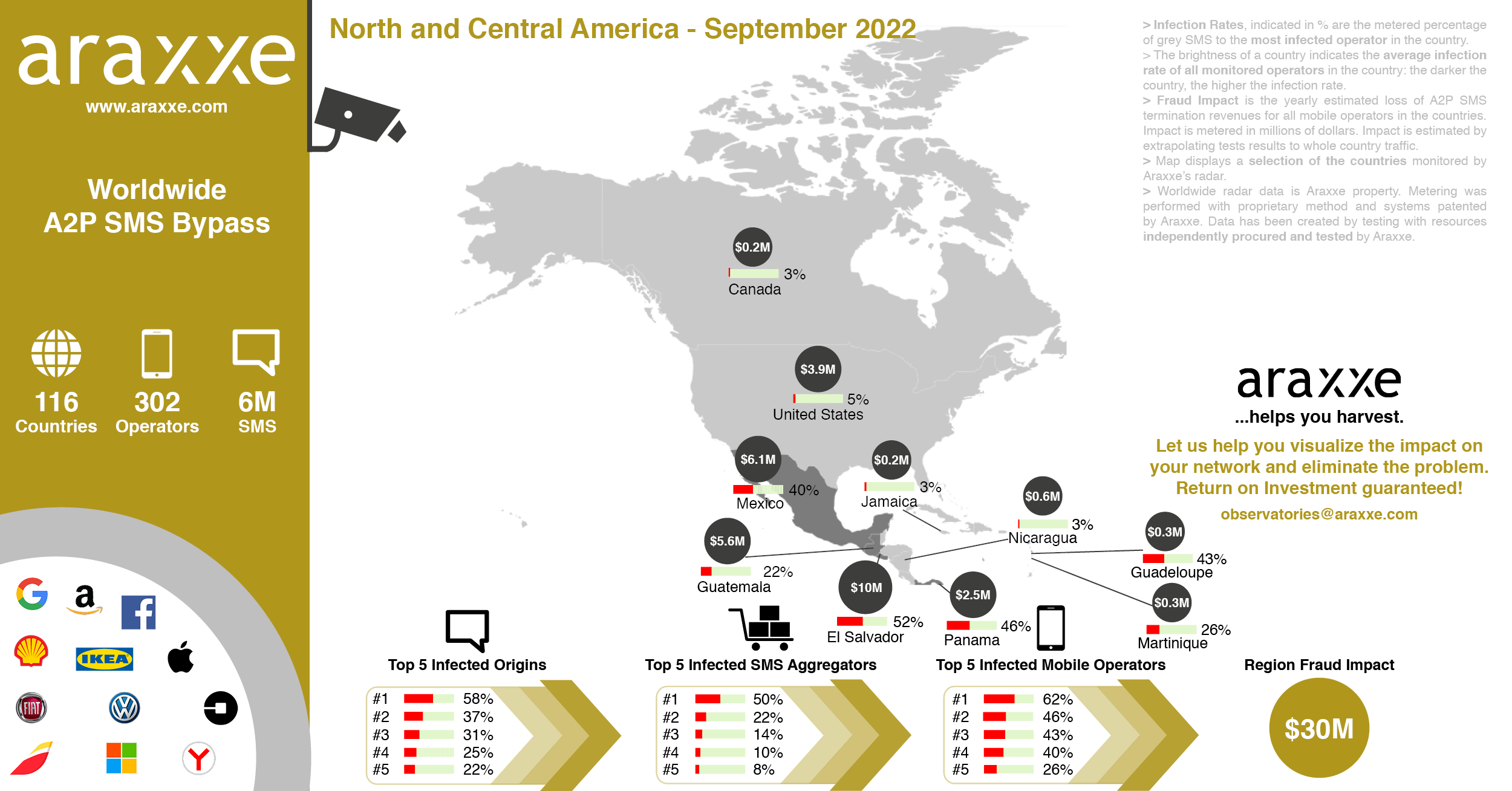 Business Message Observatory_NorthAmerica_Septiembre2022