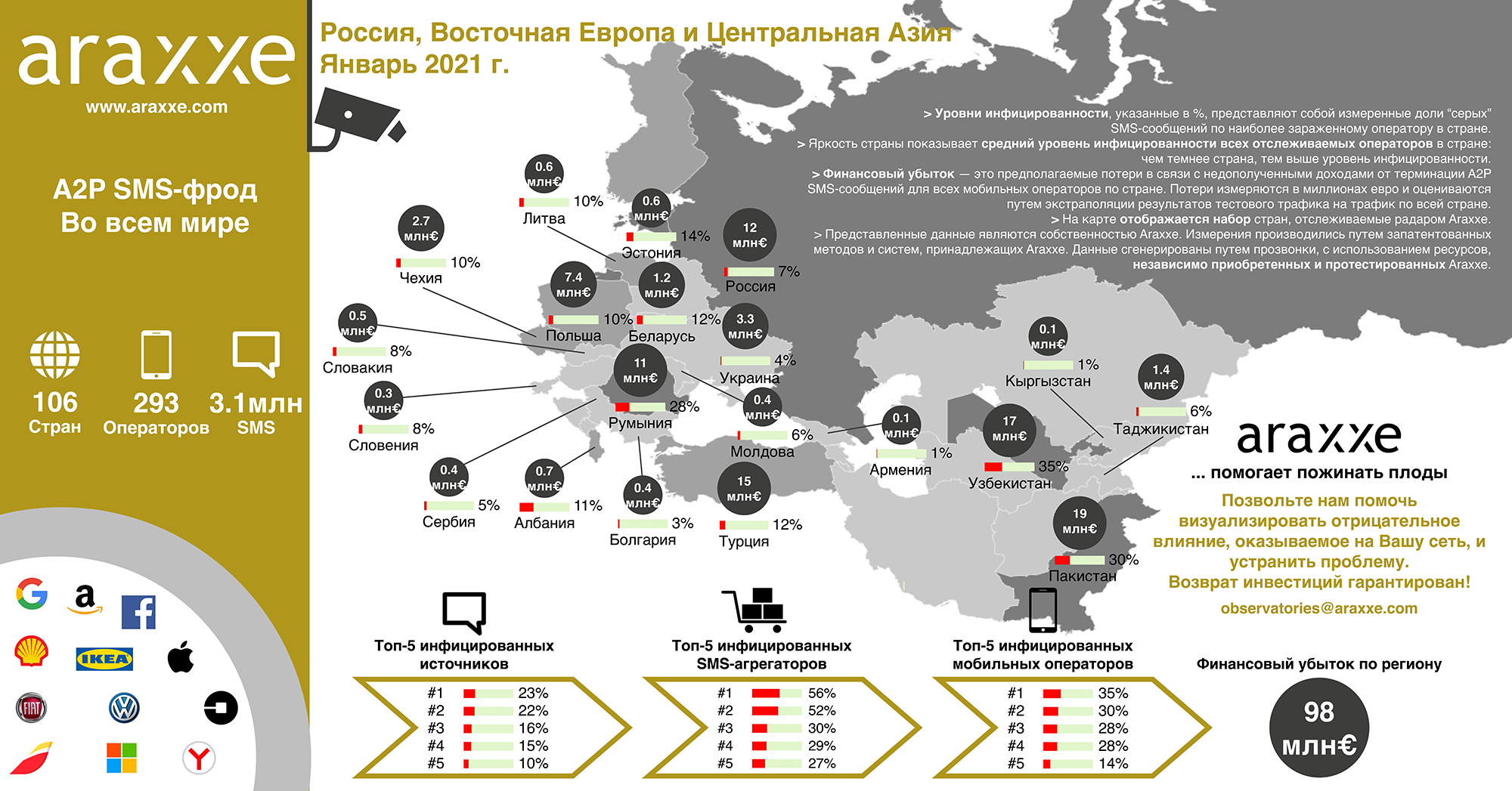 Business Message Observatory_Russia_January2021