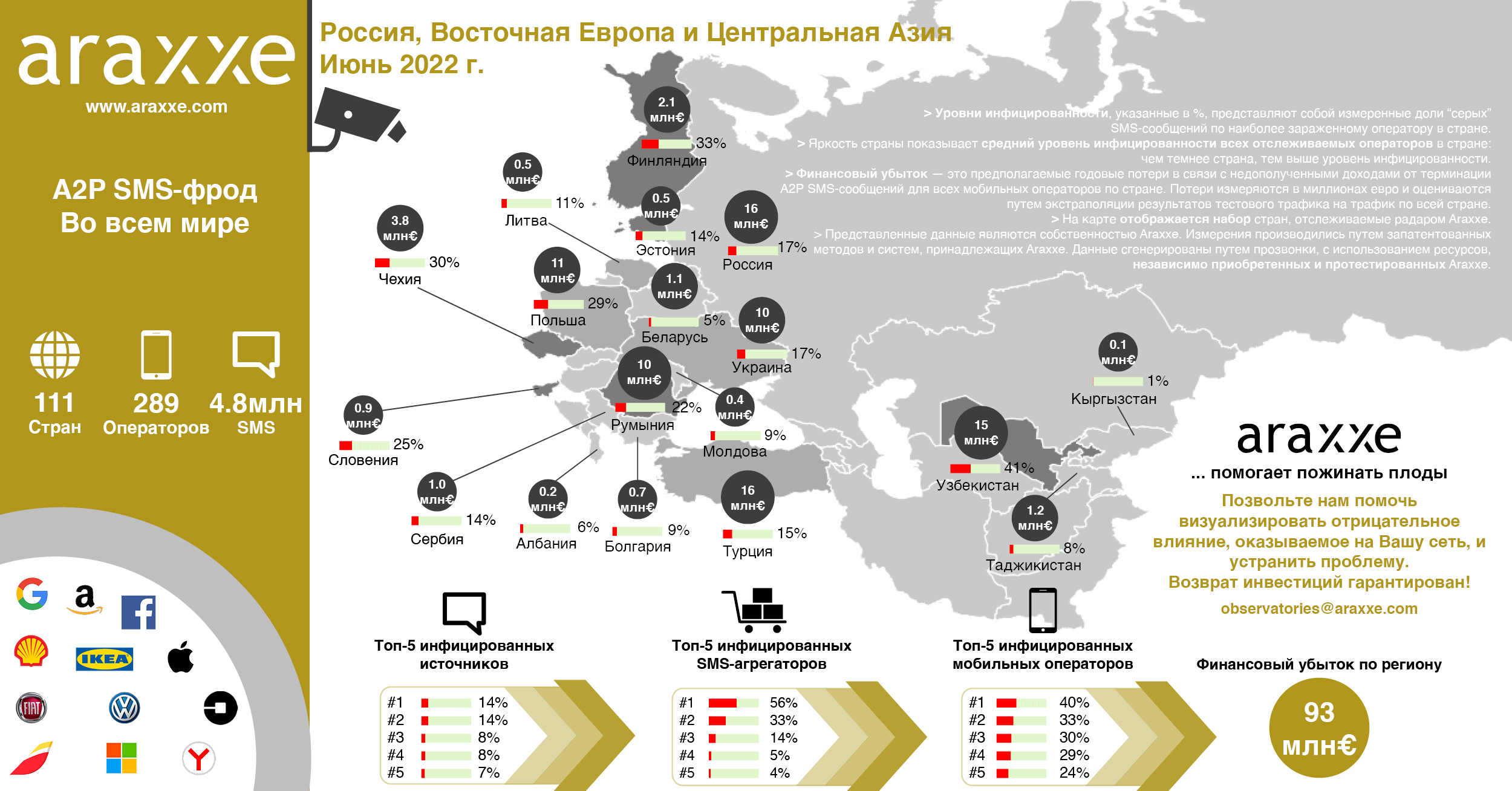 S p россии