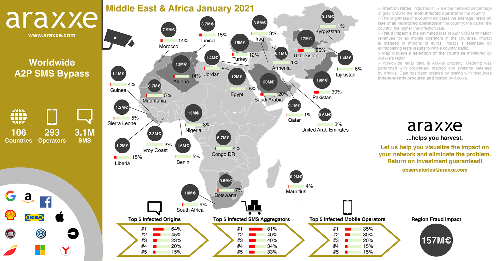 Business Message Observatory_MiddleEastAfrica_January2021