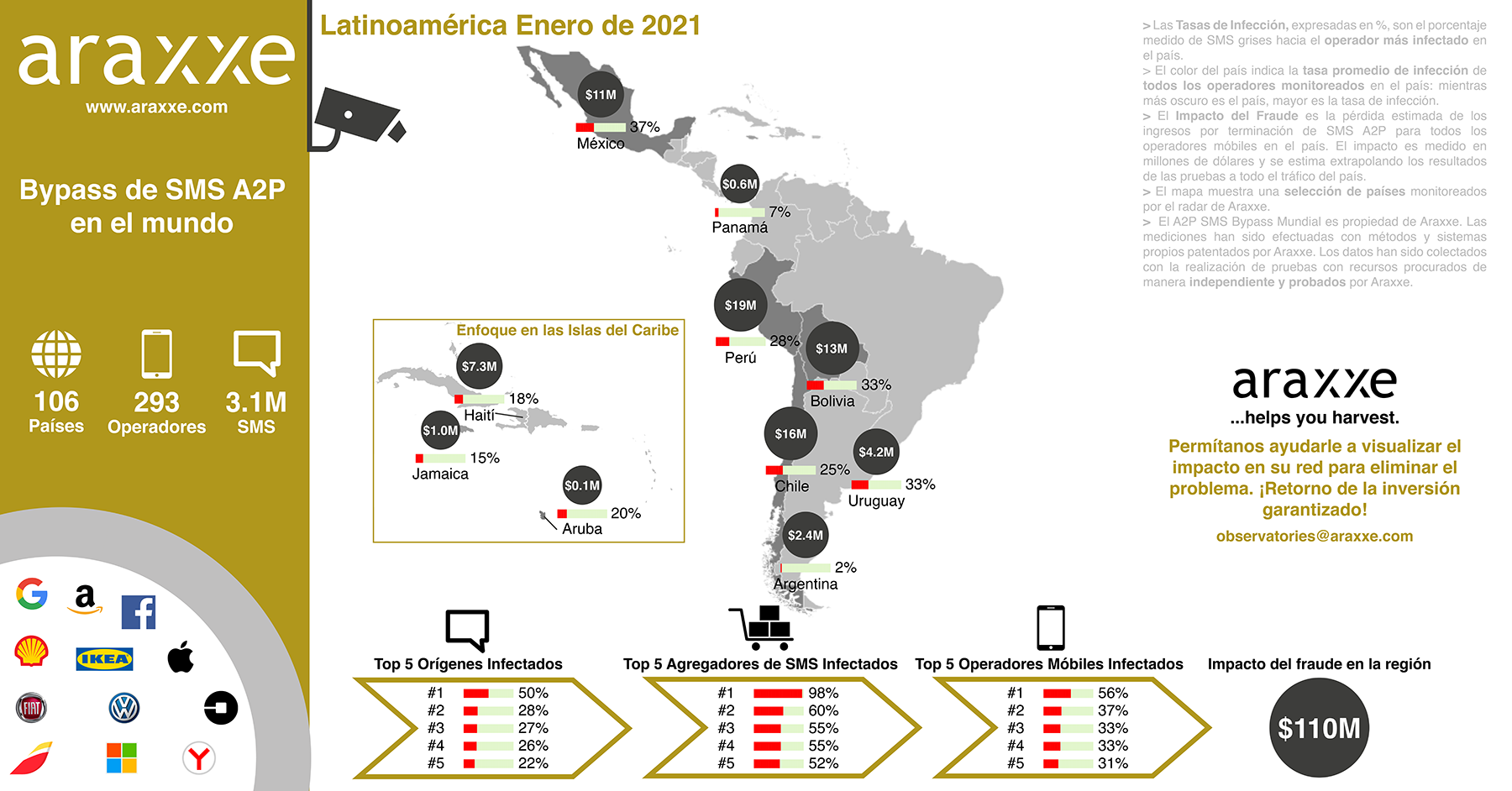 Business Message Observatory_Latam_January2021