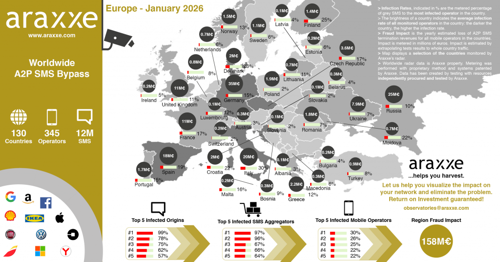 Europe Map showing A2P SMS Fraud indicators during March 2025: infection rate, financial impact, infected origins, infected aggregators, infected mobile operators and Europe regional Fraud Impact.