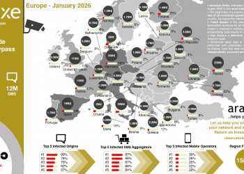 Europe Map showing A2P SMS Fraud indicators during March 2025: infection rate, financial impact, infected origins, infected aggregators, infected mobile operators and Europe regional Fraud Impact.