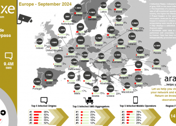 Observatoire A2P SMS en Europe pour septembre 2024, par Araxxe